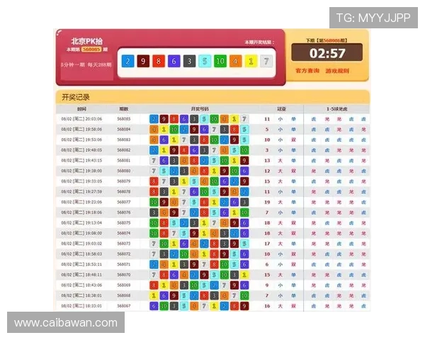 PK10开奖数据接口调用指南与开发教程 PK10开奖数据接口调用指南与开发教程